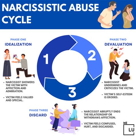 narcist en appen|15 Signs Of A Narcissist: Signs, Causes, And More